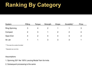 Rieter Air JetStill very new in the market…