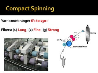 Air jetProcessing TableConventional   Fiber	CP	SynCarding	x	xDrawing	x	x*Lap wind	x	Combing	x	Drawing	x	xRoving	x	xSpinning	x	xWinding	x	xProcess	8	6Modern   Fiber	CP	SynCarding	x	xDrawing	x	x*Lap wind	xCombing	xDrawing	x	xSpinning	x	xProcess	6	4