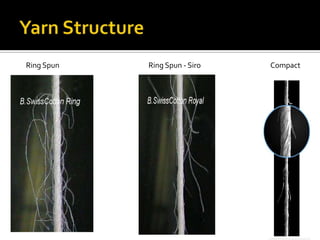 RovingYarn count ranges: 6’s to 250’sFibers: (1) Long  (2) Fine  (3) StrongRing Spinning