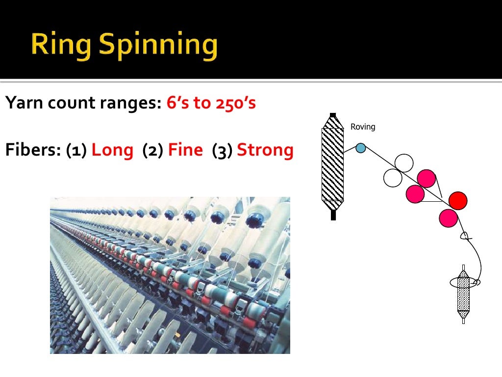 Spinning Systems