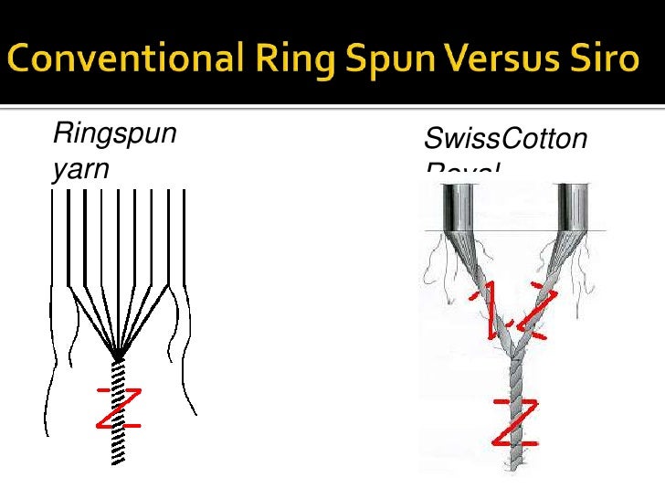 Spinning Systems