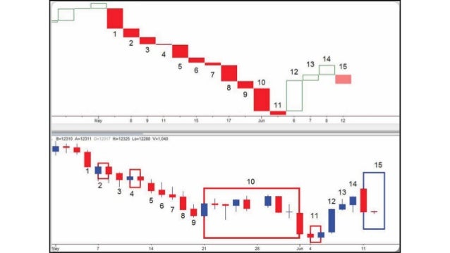 3 line break trading system