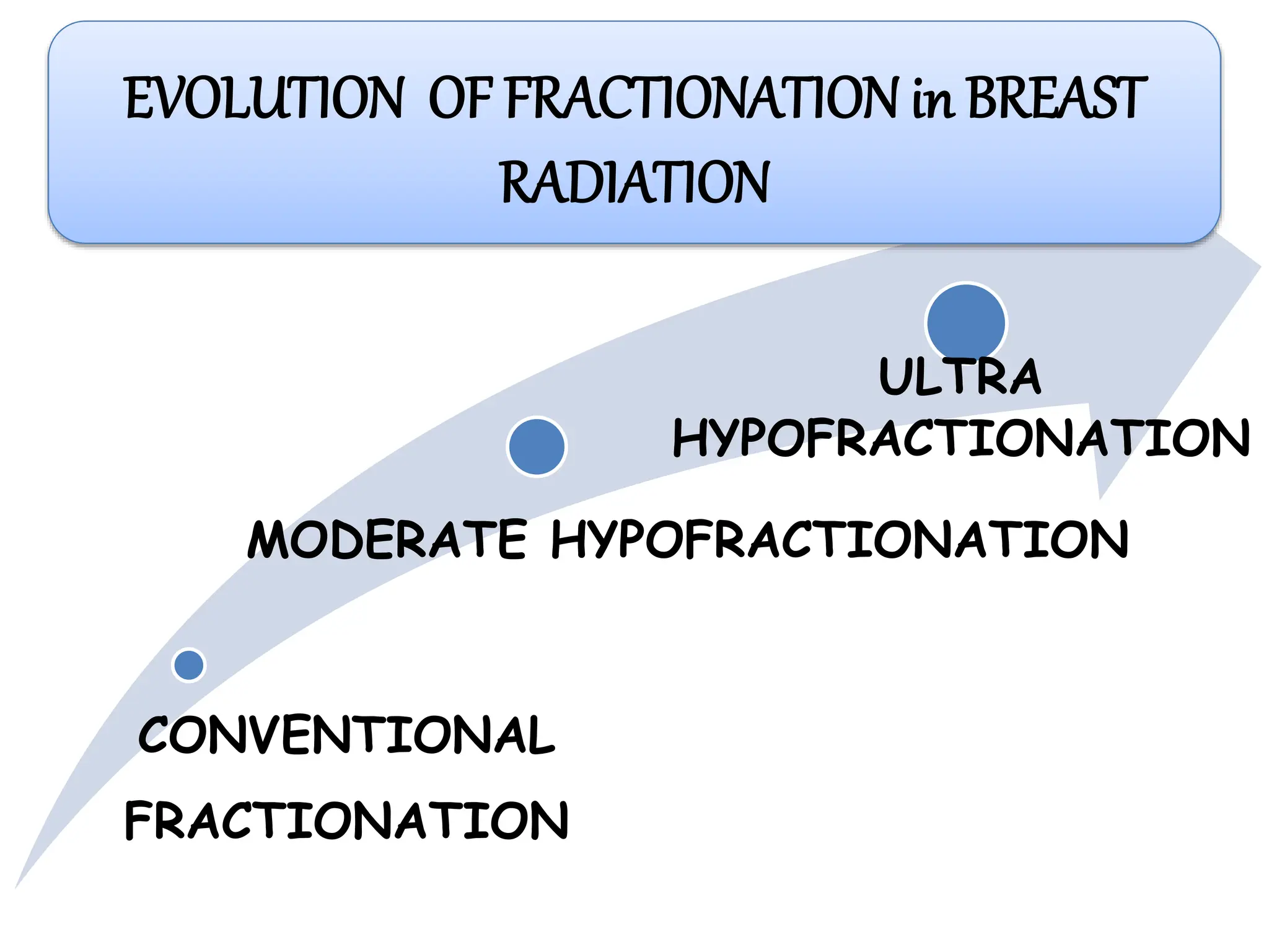 RECENT ADVANCES IN BREAST CANCER RADIOTHERAPY | PPTX