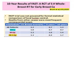RECENT ADVANCES IN BREAST CANCER RADIOTHERAPY | PPTX