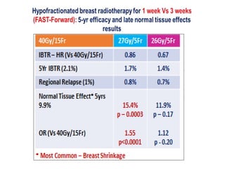 RECENT ADVANCES IN BREAST CANCER RADIOTHERAPY | PPTX