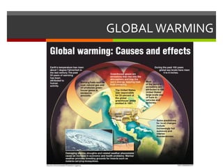GLOBALWARMING
 