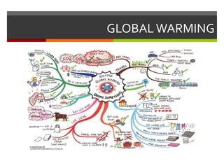 GLOBALWARMING
 
