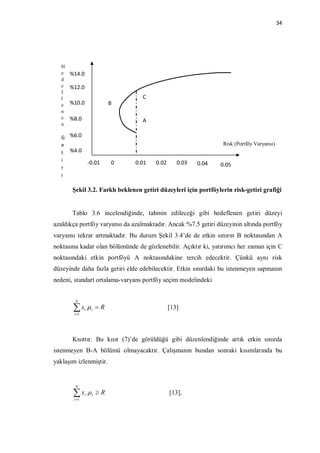 34




   H
   e   %14.0
   d
   e   %12.0
   f
   l                               C
   e   %10.0                 B
   n
   e   %8.0                        A
   n

   G %6.0
   e                                                             Risk (Portföy Varyansı)
   t %4.0
   i               -0.01     0   0.01   0.02      0.03   0.04   0.05
   r
   i

       Şekil 3.2. Farklı beklenen getiri düzeyleri için portföylerin risk-getiri grafiği


       Tablo 3.6 incelendiğinde, tahmin edileceği gibi hedeflenen getiri düzeyi
azaldıkça portföy varyansı da azalmaktadır. Ancak %7.5 getiri düzeyinin altında portföy
varyansı tekrar artmaktadır. Bu durum Şekil 3.4’de de etkin sınırın B noktasından A
noktasına kadar olan bölümünde de gözlenebilir. Açıktır ki, yatırımcı her zaman için C
noktasındaki etkin portföyü A noktasındakine tercih edecektir. Çünkü aynı risk
düzeyinde daha fazla getiri elde edebilecektir. Etkin sınırdaki bu istenmeyen sapmanın
nedeni, standart ortalama-varyans portföy seçim modelindeki


        N

         x .
        i 1
               i    i   R                     [13]



       Kısıttır. Bu kısıt (7)’de görüldüğü gibi düzenlendiğinde artık etkin sınırda
istenmeyen B-A bölümü olmayacaktır. Çalışmanın bundan sonraki kısımlarında bu
yaklaşım izlenmiştir.


        N

         x .
        i 1
               i    i   R                     [13],
 