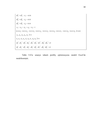 60



d 7  d 7 - r7            = -0.10

d 8  d 8 - r8            = -0.10

d 9  d 9 - r9            = -0.10

x1   +   x2   +    x3   +     x4       +   x5   =1

0.111 r1 + 0.111 r2 + 0.111 r3 + 0.111 r4 + 0.111 r5 + 0.111 r6 + 0.111 r7 + 0.111 r8 + 0.111 r9    0.10
x1 , x2 , x3 , x4 , x5                0

r1 , r2 , r3 , r4 , r5 , r6 , r7 , r8 , r9              0

                                                             
d1 , d 2          , d3 , d 4 , d5 , d 6 , d 7 , d8 , d9                  ≥0

                                                             
d1 , d 2          , d3 , d 4 , d5 , d6 , d 7 , d8 , d9                   ≥0




              Tablo 5.4’te senaryo tabanlı portföy optimizasyonu modeli Excel’de
modellenmiştir.
 