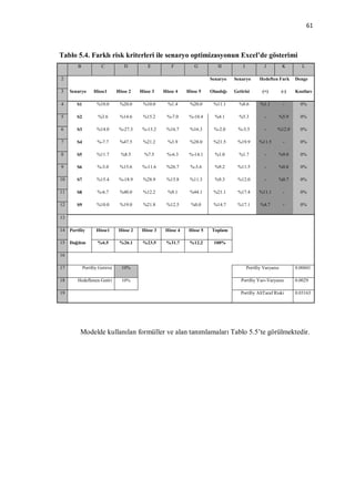 61



Tablo 5.4. Farklı risk kriterleri ile senaryo optimizasyonun Excel’de gösterimi
        B              C           D          E          F          G           H           I           J          K        L

2                                                                           Senaryo     Senaryo       Hedeften Fark      Denge

3    Senaryo       Hisse1       Hisse 2    Hisse 3    Hisse 4    Hisse 5    Olasılığı   Getirisi       (+)         (-)   Kısıtları

4       S1          %10.0        %20.0      %10.0       %1.4      %20.0      %11.1        %8.6        %1.1          -      0%

5       S2           %3.6        %14.6      %15.2      %-7.0      %-10.4      %4.1        %5.3          -      %5.9        0%

6       S3          %14.0        %-27.3     %-13.2     %16.7      %16.3       %-2.0       %-3.5         -      %12.0       0%

7       S4           %-7.7       %47.5      %21.2       %3.9      %28.0      %21.5       %19.9        %11.5         -      0%

8       S5          %11.7         %8.5       %7.5      %-6.3      %-14.1      %1.0        %1.7          -      %9.0        0%

9       S6           %-3.0       %15.6      %-11.6     %26.7      %-3.6       %9.2       %11.5          -      %0.8        0%

10      S7          %15.4        %-18.9     %28.9      %15.8      %11.3       %9.3       %12.0          -      %0.7        0%

11      S8           %-6.7       %40.0      %12.2       %9.1      %44.1      %21.1       %17.4        %11.1         -      0%

12      S9          %10.0        %19.0      %21.8      %12.5       %0.0      %14.7       %17.1        %4.7          -      0%

13

14   Portföy        Hisse1       Hisse 2    Hisse 3    Hisse 4    Hisse 5    Toplam

15   Dağılım         %6.5        %26.1      %23.5      %31.7      %12.2       100%

16

17           Portföy Getirisi     10%                                                           Portföy Varyansı         0.00601

18      Hedeflenen Getiri         10%                                                      Portföy Yarı-Varyansı         0.0029

19                                                                                         Portföy AltTaraf Riski        0.03163




         Modelde kullanılan formüller ve alan tanımlamaları Tablo 5.5’te görülmektedir.
 