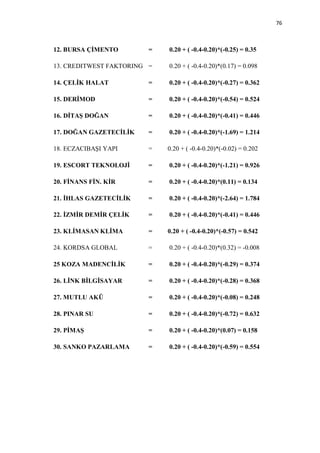 76



12. BURSA ÇİMENTO        =   0.20 + ( -0.4-0.20)*(-0.25) = 0.35

13. CREDITWEST FAKTORING =   0.20 + ( -0.4-0.20)*(0.17) = 0.098

14. ÇELİK HALAT          =   0.20 + ( -0.4-0.20)*(-0.27) = 0.362

15. DERİMOD              =   0.20 + ( -0.4-0.20)*(-0.54) = 0.524

16. DİTAŞ DOĞAN          =   0.20 + ( -0.4-0.20)*(-0.41) = 0.446

17. DOĞAN GAZETECİLİK    =   0.20 + ( -0.4-0.20)*(-1.69) = 1.214

18. ECZACIBAŞI YAPI      =   0.20 + ( -0.4-0.20)*(-0.02) = 0.202

19. ESCORT TEKNOLOJİ     =   0.20 + ( -0.4-0.20)*(-1.21) = 0.926

20. FİNANS FİN. KİR      =   0.20 + ( -0.4-0.20)*(0.11) = 0.134

21. İHLAS GAZETECİLİK    =   0.20 + ( -0.4-0.20)*(-2.64) = 1.784

22. İZMİR DEMİR ÇELİK    =   0.20 + ( -0.4-0.20)*(-0.41) = 0.446

23. KLİMASAN KLİMA       =   0.20 + ( -0.4-0.20)*(-0.57) = 0.542

24. KORDSA GLOBAL        =   0.20 + ( -0.4-0.20)*(0.32) = -0.008

25 KOZA MADENCİLİK       =   0.20 + ( -0.4-0.20)*(-0.29) = 0.374

26. LİNK BİLGİSAYAR      =   0.20 + ( -0.4-0.20)*(-0.28) = 0.368

27. MUTLU AKÜ            =   0.20 + ( -0.4-0.20)*(-0.08) = 0.248

28. PINAR SU             =   0.20 + ( -0.4-0.20)*(-0.72) = 0.632

29. PİMAŞ                =   0.20 + ( -0.4-0.20)*(0.07) = 0.158

30. SANKO PAZARLAMA      =   0.20 + ( -0.4-0.20)*(-0.59) = 0.554
 