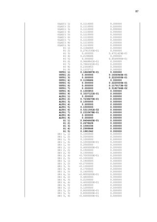 87



OLASI(   1)    0.1110000        0.000000
OLASI(   2)    0.1110000        0.000000
OLASI(   3)    0.1110000        0.000000
OLASI(   4)    0.1110000        0.000000
OLASI(   5)    0.1110000        0.000000
OLASI(   6)    0.1110000        0.000000
OLASI(   7)    0.1110000        0.000000
OLASI(   8)    0.1110000        0.000000
OLASI(   9)    0.1110000        0.000000
    R(   1)    0.1186089        0.000000
    R(   2)    0.2761530E-01    0.000000
    R(   3)     0.000000       0.4751429E-01
    R(   4)    0.2198686        0.000000
    R(   5)     0.000000       0.4569090E-01
    R(   6)    0.9468841E-01    0.000000
    R(   7)    0.7666322E-01    0.000000
    R(   8)    0.2300853        0.000000
    R(   9)    0.1333712        0.000000
 USTS(   1)    0.1860887E-01    0.000000
 USTS(   2)     0.000000       0.1606940E-01
 USTS(   3)     0.000000       0.2220000E-01
 USTS(   4)    0.1198686        0.000000
 USTS(   5)     0.000000       0.2220000E-01
 USTS(   6)     0.000000       0.1179173E-02
 USTS(   7)     0.000000       0.5180766E-02
 USTS(   8)    0.1300853        0.000000
 USTS(   9)    0.3337121E-01    0.000000
 ALTS(   1)     0.000000        0.000000
 ALTS(   2)    0.7238470E-01    0.000000
 ALTS(   3)    0.1000000        0.000000
 ALTS(   4)     0.000000        0.000000
 ALTS(   5)    0.1000000        0.000000
 ALTS(   6)    0.5311591E-02    0.000000
 ALTS(   7)    0.2333678E-01    0.000000
 ALTS(   8)     0.000000        0.000000
 ALTS(   9)     0.000000        0.000000
    X(   1)    0.8494465E-01    0.000000
    X(   2)    0.2678628        0.000000
    X(   3)    0.1590336        0.000000
    X(   4)    0.2999648        0.000000
    X(   5)    0.1881942        0.000000
SE( 1,   1)    0.1000000        0.000000
SE( 1,   2)    0.2000000        0.000000
SE( 1,   3)    0.1000000        0.000000
SE( 1,   4)    0.1000000E-01    0.000000
SE( 1,   5)    0.2000000        0.000000
SE( 2,   1)    0.4000000E-01    0.000000
SE( 2,   2)    0.1500000        0.000000
SE( 2,   3)    0.1500000        0.000000
SE( 2,   4)   -0.7000000E-01    0.000000
SE( 2,   5)   -0.1000000        0.000000
SE( 3,   1)    0.1400000        0.000000
SE( 3,   2)   -0.2700000        0.000000
SE( 3,   3)   -0.1300000        0.000000
SE( 3,   4)    0.1700000        0.000000
SE( 3,   5)    0.1600000        0.000000
SE( 4,   1)   -0.8000000E-01    0.000000
SE( 4,   2)    0.4800000        0.000000
SE( 4,   3)    0.2100000        0.000000
SE( 4,   4)    0.4000000E-01    0.000000
SE( 4,   5)    0.2800000        0.000000
SE( 5,   1)    0.1200000        0.000000
SE( 5,   2)    0.8000000E-01    0.000000
SE( 5,   3)    0.8000000E-01    0.000000
SE( 5,   4)   -0.6000000E-01    0.000000
 