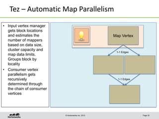 © Hortonworks Inc. 2013
Tez – Real World Use Cases for the API
Page 32
 