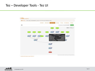© Hortonworks Inc. 2013
Tez – Developer Tools - Tez UI
Page 18
 