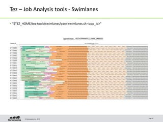 © Hortonworks Inc. 2013
Tez – Job Analysis tools - Swimlanes
• “$TEZ_HOME/tez-tools/swimlanes/yarn-swimlanes.sh <app_id>”
Page 19
 