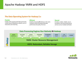 Page2 © Hortonworks Inc. 2011 – 2014. All Rights Reserved
Apache Hadoop YARN and HDFS
Flexible
Enables other purpose-built data processing
models beyond MapReduce (batch), such as
interactive and streaming
Efficient
Double processing IN Hadoop on the same
hardware while providing predictable
performance & quality of service
Shared
Provides a stable, reliable, secure
foundation and shared operational
services across multiple workloads
The Data Operating System for Hadoop 2.x
Data Processing Engines Run Natively IN Hadoop
BATCH
MapReduce
LOG STORE
Kafka
STREAMING
Storm
IN-MEMORY
Spark
GRAPH
Giraph
SAS
LASR, HPA
ONLINE
HBase, Accumulo
OTHERS
HDFS: Redundant, Reliable Storage
YARN: Cluster Resource Management
 
