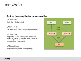 © Hortonworks Inc. 2013
Tez – DAG API
// Define DAG
DAG dag = DAG.create();
// Define Vertex
Vertex Scan1 = Vertex.create(Processor.class);
// Define Edge
Edge edge = Edge.create(Scan1, Partition1,
SCATTER_GATHER, PERSISTED, SEQUENTIAL,
Output.class, Input.class);
// Connect them
dag.addVertex(Scan1).addEdge(edge)….
Page 8
Defines the global logical processing flow
Scan1 Scan2
Partition1 Partition2
Join
Scatter
Gather
Scatter
Gather
 