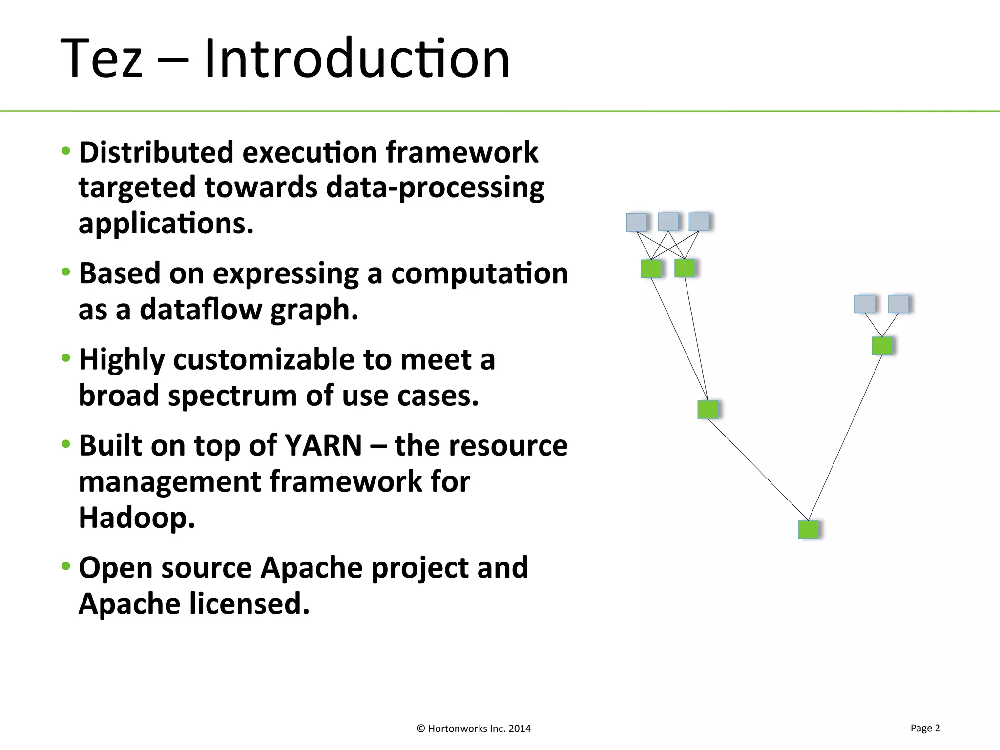 ©	
  Hortonworks	
  Inc.	
  2014	
  
Tez	
  –	
  Introduc8on	
  
Page	
  2	
  
• Distributed	
  execu-on	
  framework	
  
targeted	
  towards	
  data-­‐processing	
  
applica-ons.	
  
• Based	
  on	
  expressing	
  a	
  computa-on	
  
as	
  a	
  dataﬂow	
  graph.	
  
• Highly	
  customizable	
  to	
  meet	
  a	
  
broad	
  spectrum	
  of	
  use	
  cases.	
  
• Built	
  on	
  top	
  of	
  YARN	
  –	
  the	
  resource	
  
management	
  framework	
  for	
  
Hadoop.	
  
• Open	
  source	
  Apache	
  project	
  and	
  
Apache	
  licensed.	
  
 
