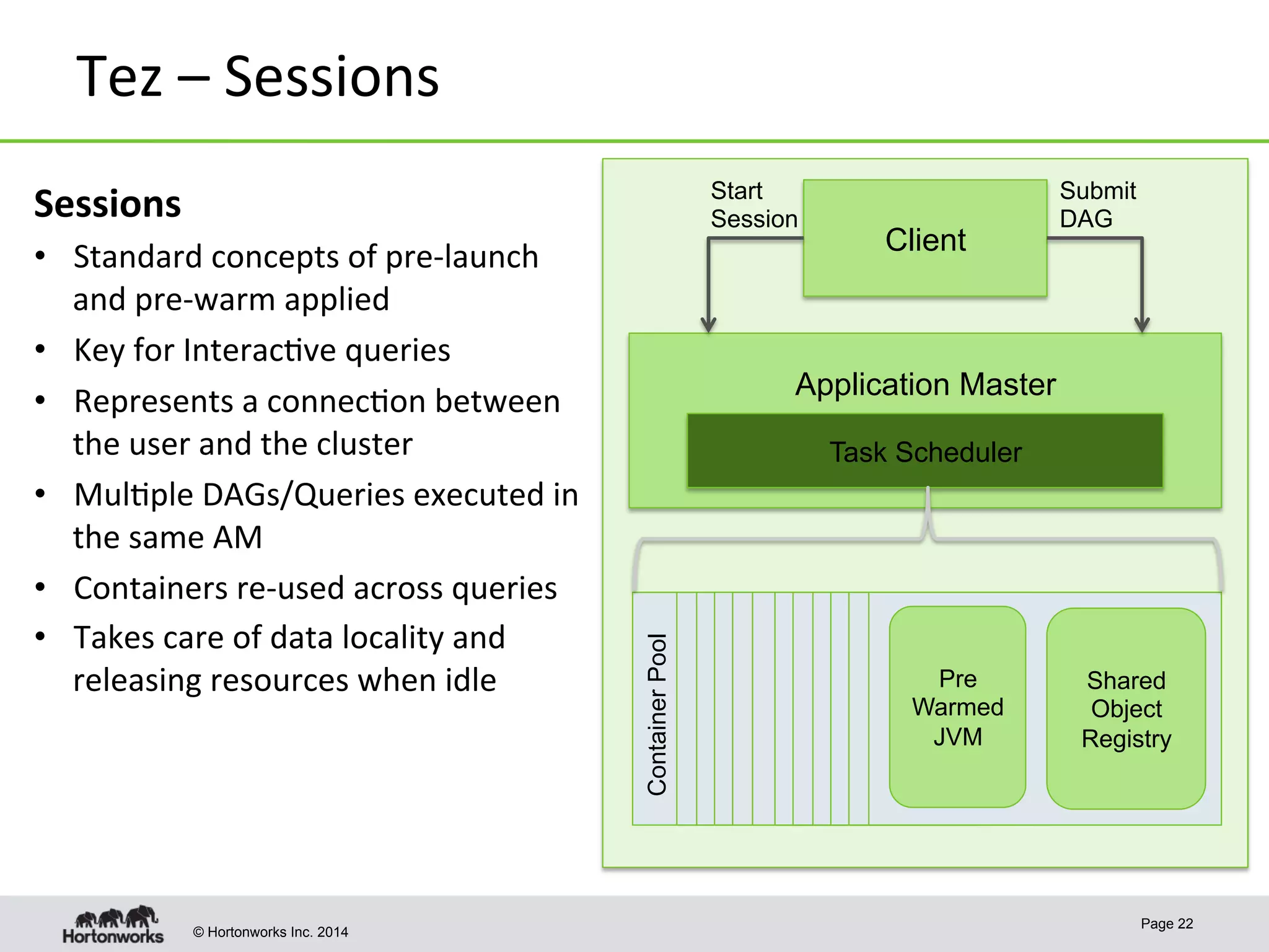 © Hortonworks Inc. 2014
Tez	
  –	
  Sessions	
  
Page 22
Application Master
Client
Start
Session
Submit
DAG
Task Scheduler
ContainerPool
Shared
Object
Registry
Pre
Warmed
JVM
Sessions	
  
•  Standard	
  concepts	
  of	
  pre-­‐launch	
  
and	
  pre-­‐warm	
  applied	
  
•  Key	
  for	
  Interac8ve	
  queries	
  
•  Represents	
  a	
  connec8on	
  between	
  
the	
  user	
  and	
  the	
  cluster	
  
•  Mul8ple	
  DAGs/Queries	
  executed	
  in	
  
the	
  same	
  AM	
  
•  Containers	
  re-­‐used	
  across	
  queries	
  
•  Takes	
  care	
  of	
  data	
  locality	
  and	
  
releasing	
  resources	
  when	
  idle	
  
 