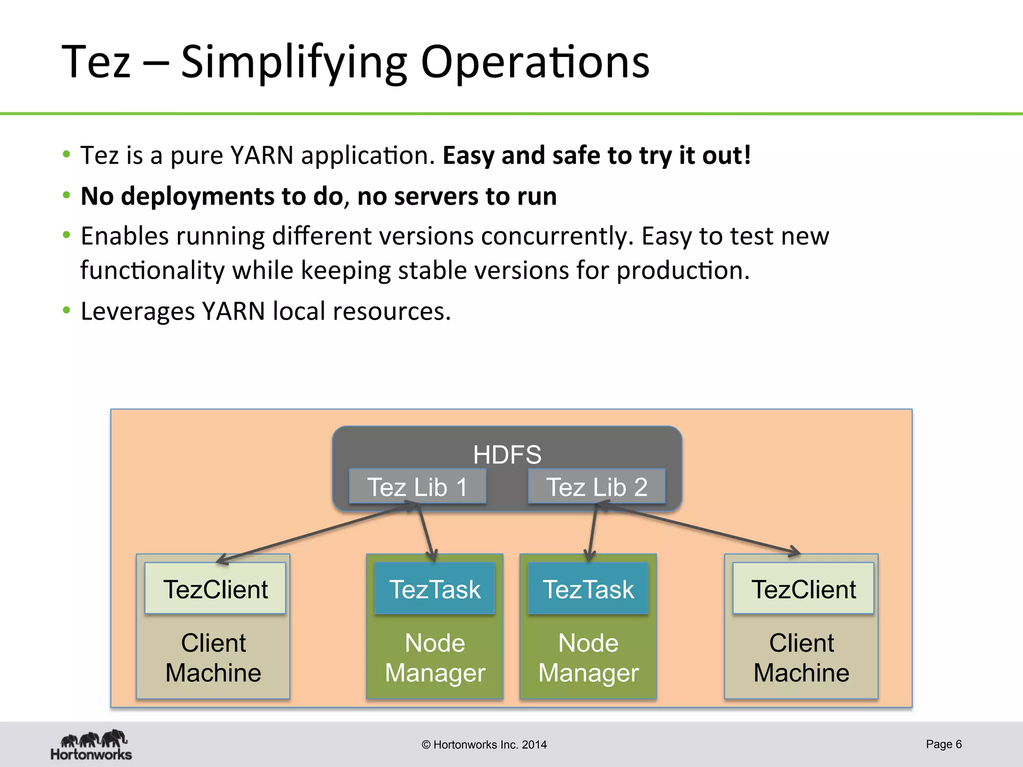 © Hortonworks Inc. 2014
Tez	
  –	
  Simplifying	
  Opera8ons	
  
•  Tez	
  is	
  a	
  pure	
  YARN	
  applica8on.	
  Easy	
  and	
  safe	
  to	
  try	
  it	
  out!	
  
•  No	
  deployments	
  to	
  do,	
  no	
  servers	
  to	
  run	
  
•  Enables	
  running	
  diﬀerent	
  versions	
  concurrently.	
  Easy	
  to	
  test	
  new	
  
func8onality	
  while	
  keeping	
  stable	
  versions	
  for	
  produc8on.	
  
•  Leverages	
  YARN	
  local	
  resources.	
  
	
  
Page 6
Client
Machine
Node
Manager
TezTask
Node
Manager
TezTaskTezClient
HDFS
Tez Lib 1 Tez Lib 2
Client
Machine
TezClient
 