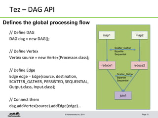 © Hortonworks Inc. 2014
Tez	
  –	
  DAG	
  API	
  	
  
//	
  Deﬁne	
  DAG	
  
DAG	
  dag	
  =	
  new	
  DAG();	
  
	
  
//	
  Deﬁne	
  Vertex	
  
Vertex	
  source	
  =	
  new	
  Vertex(Processor.class);	
  
	
  
//	
  Deﬁne	
  Edge	
  
Edge	
  edge	
  =	
  Edge(source,	
  des8na8on,	
  
SCATTER_GATHER,	
  PERSISTED,	
  SEQUENTIAL,	
  
Output.class,	
  Input.class);	
  
	
  
//	
  Connect	
  them	
  
dag.addVertex(source).addEdge(edge)…	
  
Page 11
reduce1
map2
reduce2
join1
map1
Scatter_Gather
Bipartite
Sequential
Scatter_Gather
Bipartite
Sequential
Defines the global processing flow
 