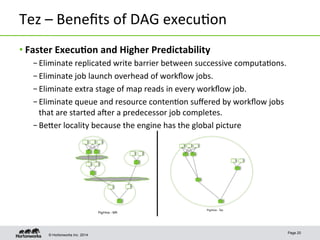 © Hortonworks Inc. 2014
Tez	
  –	
  Beneﬁts	
  of	
  DAG	
  execu8on	
  
• Faster	
  Execu-on	
  and	
  Higher	
  Predictability	
  
– Eliminate	
  replicated	
  write	
  barrier	
  between	
  successive	
  computa8ons.	
  
– Eliminate	
  job	
  launch	
  overhead	
  of	
  workﬂow	
  jobs.	
  
– Eliminate	
  extra	
  stage	
  of	
  map	
  reads	
  in	
  every	
  workﬂow	
  job.	
  
– Eliminate	
  queue	
  and	
  resource	
  conten8on	
  suﬀered	
  by	
  workﬂow	
  jobs	
  
that	
  are	
  started	
  a>er	
  a	
  predecessor	
  job	
  completes.	
  
– Beper	
  locality	
  because	
  the	
  engine	
  has	
  the	
  global	
  picture	
  
Page 20
Pig/Hive - MR
Pig/Hive - Tez
 