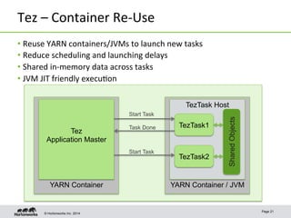 © Hortonworks Inc. 2014
Tez	
  –	
  Container	
  Re-­‐Use	
  
• Reuse	
  YARN	
  containers/JVMs	
  to	
  launch	
  new	
  tasks	
  
• Reduce	
  scheduling	
  and	
  launching	
  delays	
  
• Shared	
  in-­‐memory	
  data	
  across	
  tasks	
  
• JVM	
  JIT	
  friendly	
  execu8on	
  
Page 21
YARN Container / JVM
TezTask Host
TezTask1
TezTask2
SharedObjects
YARN Container
Tez
Application Master
Start Task
Task Done
Start Task
 
