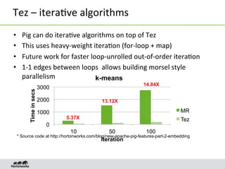 Tez	
  –	
  itera8ve	
  algorithms	
  
•  Pig	
  can	
  do	
  itera8ve	
  algorithms	
  on	
  top	
  of	
  Tez	
  
•  This	
  uses	
  heavy-­‐weight	
  itera8on	
  (for-­‐loop	
  +	
  map)	
  
•  Future	
  work	
  for	
  faster	
  loop-­‐unrolled	
  out-­‐of-­‐order	
  itera8on	
  
•  1-­‐1	
  edges	
  between	
  loops	
  	
  allows	
  building	
  morsel	
  style	
  
parallelism	
  
0
1000
2000
3000
10 50 100
Timeinsecs
Iteration
k-means
MR
Tez
14.84X
13.12X
5.37X
* Source code at http://hortonworks.com/blog/new-apache-pig-features-part-2-embedding
 