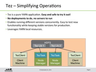 © Hortonworks Inc. 2014
Tez	
  –	
  Simplifying	
  Opera8ons	
  
•  Tez	
  is	
  a	
  pure	
  YARN	
  applica8on.	
  Easy	
  and	
  safe	
  to	
  try	
  it	
  out!	
  
•  No	
  deployments	
  to	
  do,	
  no	
  servers	
  to	
  run	
  
•  Enables	
  running	
  diﬀerent	
  versions	
  concurrently.	
  Easy	
  to	
  test	
  new	
  
func8onality	
  while	
  keeping	
  stable	
  versions	
  for	
  produc8on.	
  
•  Leverages	
  YARN	
  local	
  resources.	
  
	
  
Page 6
Client
Machine
Node
Manager
TezTask
Node
Manager
TezTaskTezClient
HDFS
Tez Lib 1 Tez Lib 2
Client
Machine
TezClient
 