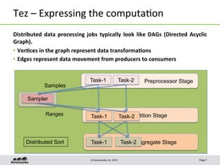 © Hortonworks Inc. 2014
Tez	
  –	
  Expressing	
  the	
  computa8on	
  
Page 7
Aggregate Stage
Partition Stage
Preprocessor Stage
Sampler
Task-1 Task-2
Task-1 Task-2
Task-1 Task-2
Samples
Ranges
Distributed Sort
Distributed	
  data	
  processing	
  jobs	
  typically	
  look	
  like	
  DAGs	
  (Directed	
  Acyclic	
  
Graph).	
  	
  
•  Ver-ces	
  in	
  the	
  graph	
  represent	
  data	
  transforma-ons	
  	
  
•  Edges	
  represent	
  data	
  movement	
  from	
  producers	
  to	
  consumers	
  
 