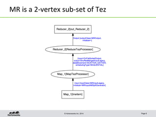 © Hortonworks Inc. 2014
MR	
  is	
  a	
  2-­‐vertex	
  sub-­‐set	
  of	
  Tez	
  
Page 8
 