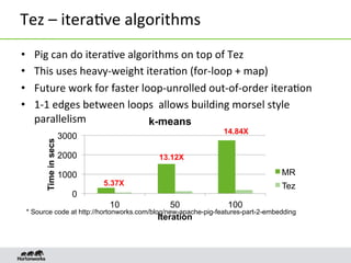 Tez	
  –	
  itera8ve	
  algorithms	
  
•  Pig	
  can	
  do	
  itera8ve	
  algorithms	
  on	
  top	
  of	
  Tez	
  
•  This...