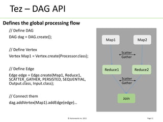 © Hortonworks Inc. 2013 
Tez – DAG API 
// Define DAG 
DAG dag = DAG.create(); 
// Define Vertex 
Vertex Map1 = Vertex.create(Processor.class); 
// Define Edge 
Edge edge = Edge.create(Map1, Reduce1, 
SCATTER_GATHER, PERSISTED, SEQUENTIAL, 
Output.class, Input.class); 
// Connect them 
dag.addVertex(Map1).addEdge(edge)… 
Page 11 
Defines the global processing flow 
Map1 Map2 
Scatter 
Gather 
Reduce1 Reduce2 
Scatter 
Gather 
Join 
 