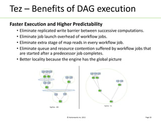 Tez – Benefits of DAG execution 
Faster Execution and Higher Predictability 
• Eliminate replicated write barrier between successive computations. 
• Eliminate job launch overhead of workflow jobs. 
• Eliminate extra stage of map reads in every workflow job. 
• Eliminate queue and resource contention suffered by workflow jobs that 
are started after a predecessor job completes. 
• Better locality because the engine has the global picture 
© Hortonworks Inc. 2013 
Page 18 
Pig/Hive - MR 
Pig/Hive - Tez 
 