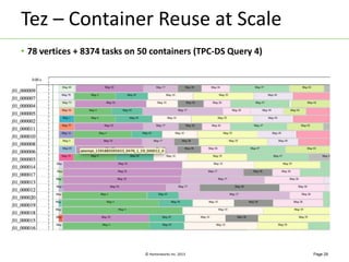 Tez – Container Reuse at Scale 
• 78 vertices + 8374 tasks on 50 containers (TPC-DS Query 4) 
© Hortonworks Inc. 2013 
Page 29 
 