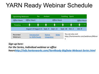 YARN Ready Webinar Schedule 
Native 
Integration 
Slider 
Office Hours 
August 14 
Tez 
August 21 
Ambari 
Sept. 4 
Office Hours 
Sept. 11 
Scalding 
Sept. 18 
Spark 
Oct. 2 
Office Hours 
Oct. 9 
Upcoming Webinars 
Office Hours 
Timeline 
Recorded 
Webinars: 
Introduction 
to YARN Ready 
You can also visit 
http://hortonworks.com/webinars/#librar 
y 
Sign up here: 
For the Series, Individual webinar or office 
hourshttp://info.hortonworks.com/YarnReady-BigData-Webcast-Series.html 
 