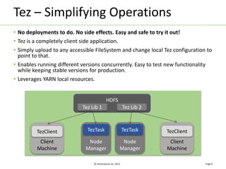 Tez – Simplifying Operations 
• No deployments to do. No side effects. Easy and safe to try it out! 
• Tez is a completely client side application. 
• Simply upload to any accessible FileSystem and change local Tez configuration to 
point to that. 
• Enables running different versions concurrently. Easy to test new functionality 
while keeping stable versions for production. 
• Leverages YARN local resources. 
TezClient TezTask 
TezTask 
© Hortonworks Inc. 2013 
Page 8 
Client 
Machine 
Node 
Manager 
Node 
Manager 
HDFS 
Tez Lib 1 Tez Lib 2 
TezClient 
Client 
Machine 
 