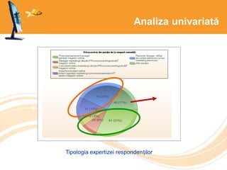 Analiza univariată
Tipologia expertizei respondenților
 