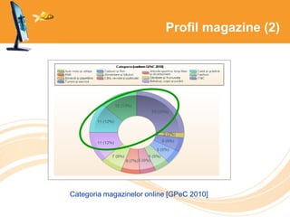Profil magazine (2)
Categoria magazinelor online [GPeC 2010]
 