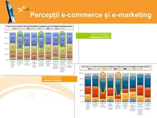 Percepții e-commerce și e-marketing
Riscuri adoptare
magazine online
Riscuri adoptare
experți externi
 