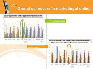 Gradul de inovare în marketingul online
Inovare marketing online
magazine online
Inovare marketing online
experți externi
 