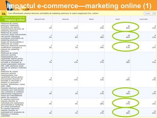 Impactul e-commerce—marketing online (1)
Impact e-commerce
magazine online
 