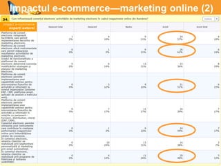 Impact e-commerce
experți externi
Impactul e-commerce—marketing online (2)
 