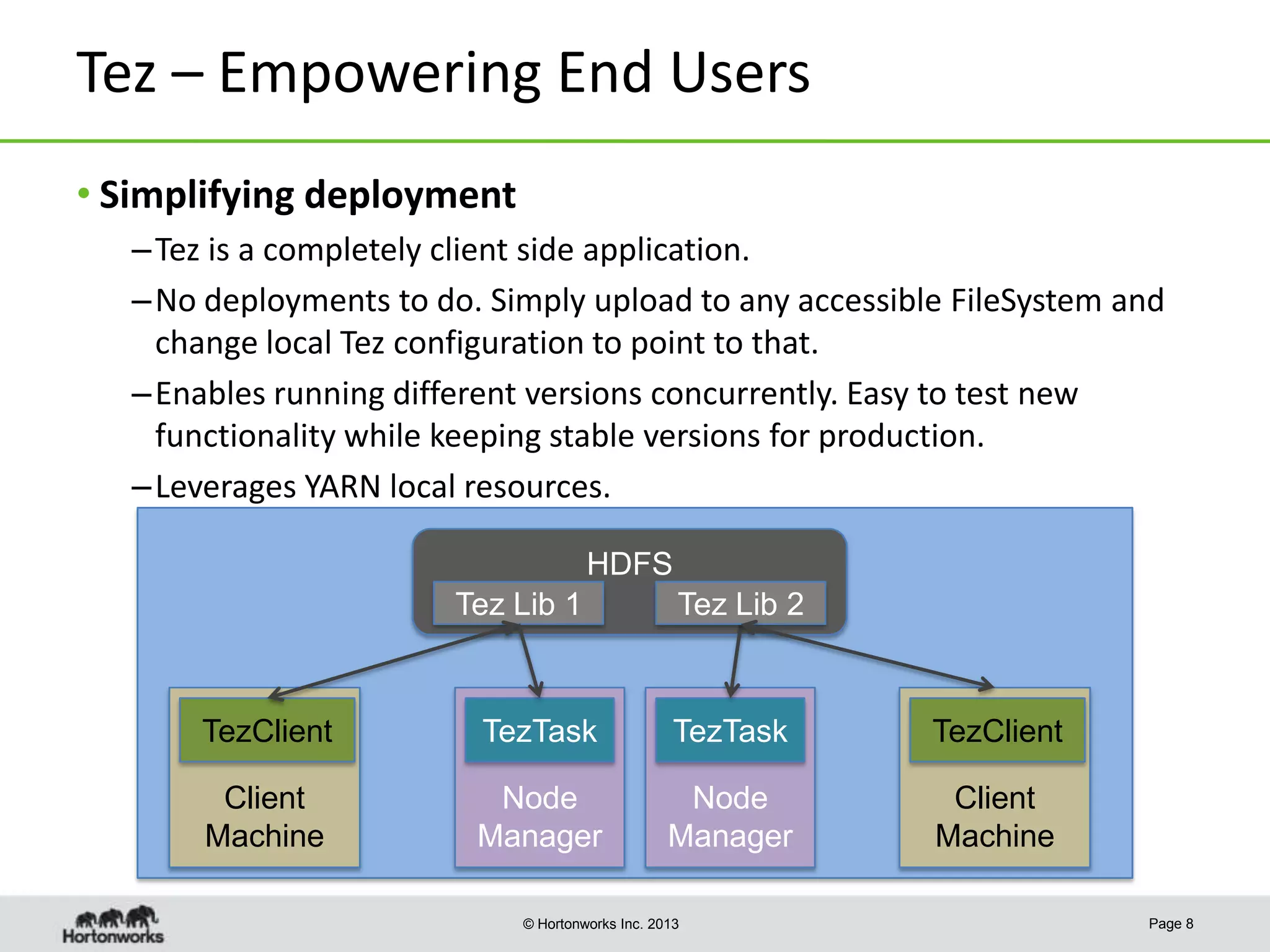 Tez – Empowering End Users
• Simplifying deployment
– Tez is a completely client side application.
– No deployments to do. Simply upload to any accessible FileSystem and
change local Tez configuration to point to that.
– Enables running different versions concurrently. Easy to test new
functionality while keeping stable versions for production.
– Leverages YARN local resources.
HDFS
Tez Lib 1

Tez Lib 2

TezClient

TezTask

TezTask

TezClient

Client
Machine

Node
Manager

Node
Manager

Client
Machine

© Hortonworks Inc. 2013

Page 8

 