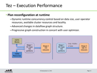 Tez – Execution Performance
• Plan reconfiguration at runtime
– Dynamic runtime concurrency control based on data size, user operator
resources, available cluster resources and locality.
– Advanced changes in dataflow graph structure.
– Progressive graph construction in concert with user optimizer.

HDFS
Blocks
Stage 1
50 maps
100
partitions

Stage 2
100
reducers

Stage 1
50 maps
100
partitions

Only 10GB’s
of data

Stage 2
100 10
reducers

YARN
Resources

© Hortonworks Inc. 2013

Page 12

 