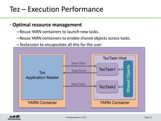 Tez – Execution Performance
• Optimal resource management
– Reuse YARN containers to launch new tasks.
– Reuse YARN containers to enable shared objects across tasks.
– TezSession to encapsulate all this for the user

Start Task

Tez
Application Master

Task Done

Start Task

YARN Container

TezTask1

TezTask2

Shared Objects

TezTask Host

YARN Container

© Hortonworks Inc. 2013

Page 13

 