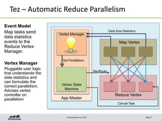 Tez – Automatic Reduce Parallelism
Event Model
Map tasks send
data statistics
events to the
Reduce Vertex
Manager.
Vertex Manager
Pluggable user logic
that understands the
data statistics and
can formulate the
correct parallelism.
Advises vertex
controller on
parallelism

Data Size Statistics

Vertex Manager

Map Vertex

Set Parallelism
Re-Route

Vertex State
Machine

App Master

Reduce Vertex
Cancel Task

© Hortonworks Inc. 2013

Page 17

 