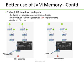 © Hortonworks Inc. 2015
Better use of JVM Memory - Contd
• Enabled RLE in reducer codepath
–Reduced key comparisons in merge codepath
–Improved Job Runtime (observed 10% improvement)
–Reduced CPU cost
Without Fix
691 seconds
With Fix
621 seconds
 