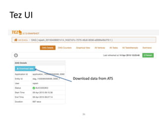 Tez UI
30
Download data from ATS
 