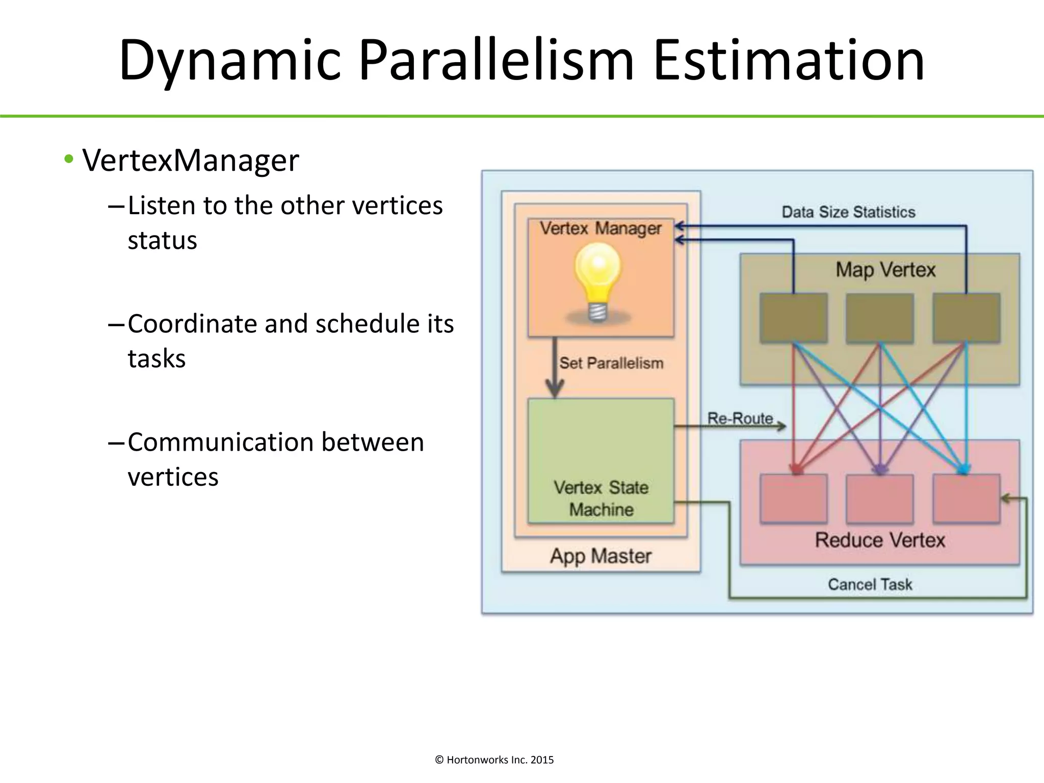 © Hortonworks Inc. 2015
Dynamic Parallelism Estimation
• VertexManager
–Listen to the other vertices
status
–Coordinate and schedule its
tasks
–Communication between
vertices
 